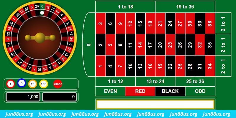 w88 club ILOVEU Điện Tử